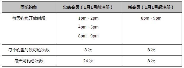 -谈球队的表现“我每天都在提醒队员们，我们有必须保持的标准，这也是一种责任，标准是不允许出现下降的。